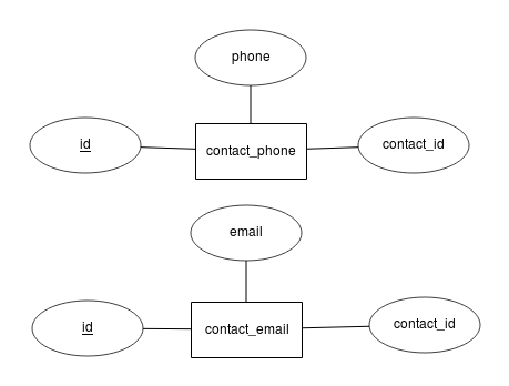 crm erd diagram