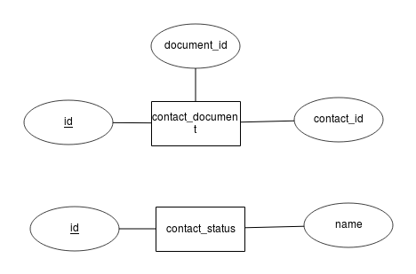 crm erd diagram