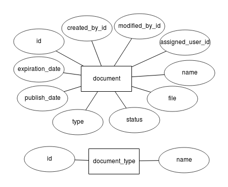 crm erd diagram
