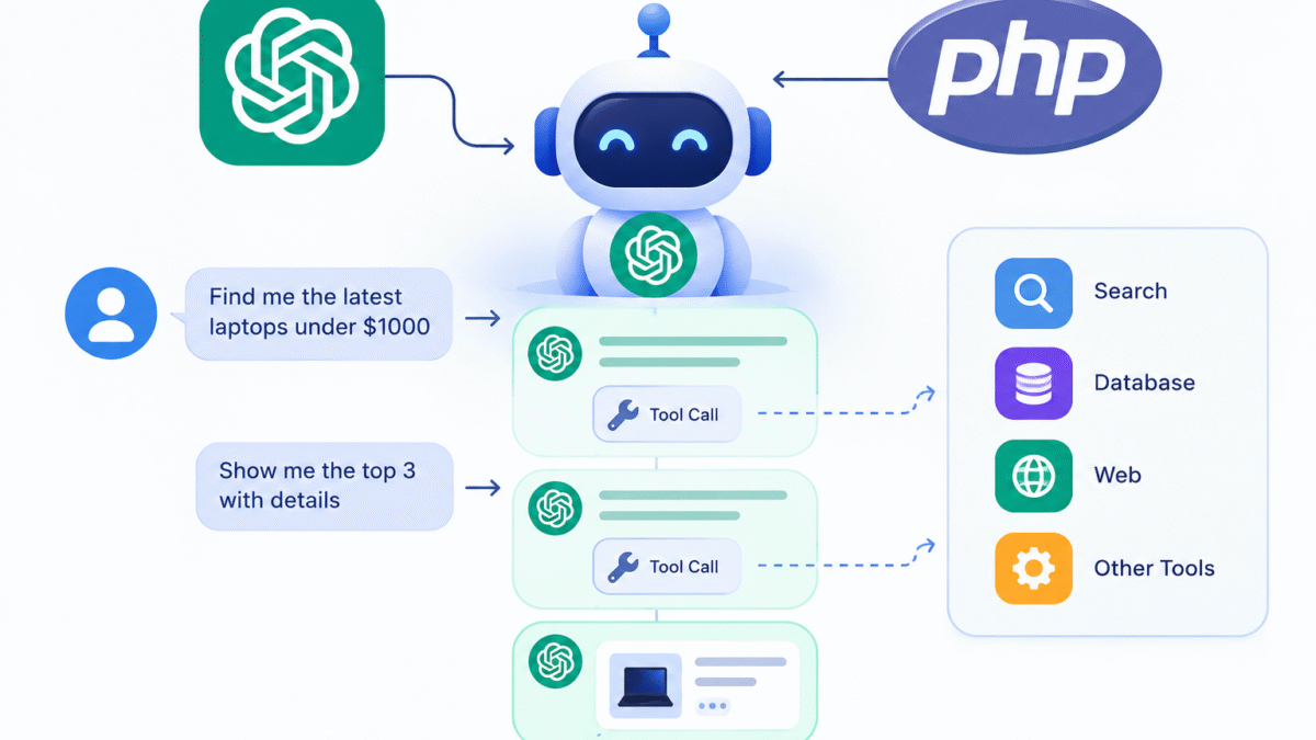 How Multi-turn AI Agents Work with OpenAI APIs and Tool Calling In PHP