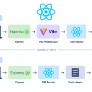 How SSR (Server Side Rendering) Works in React.js With an Example